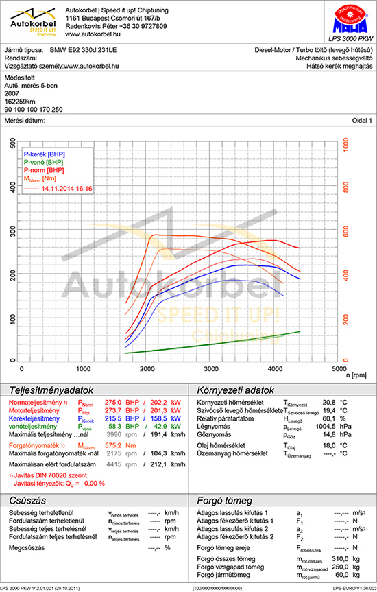 BMW E92 330d 231LE teljesítménymérés diagram